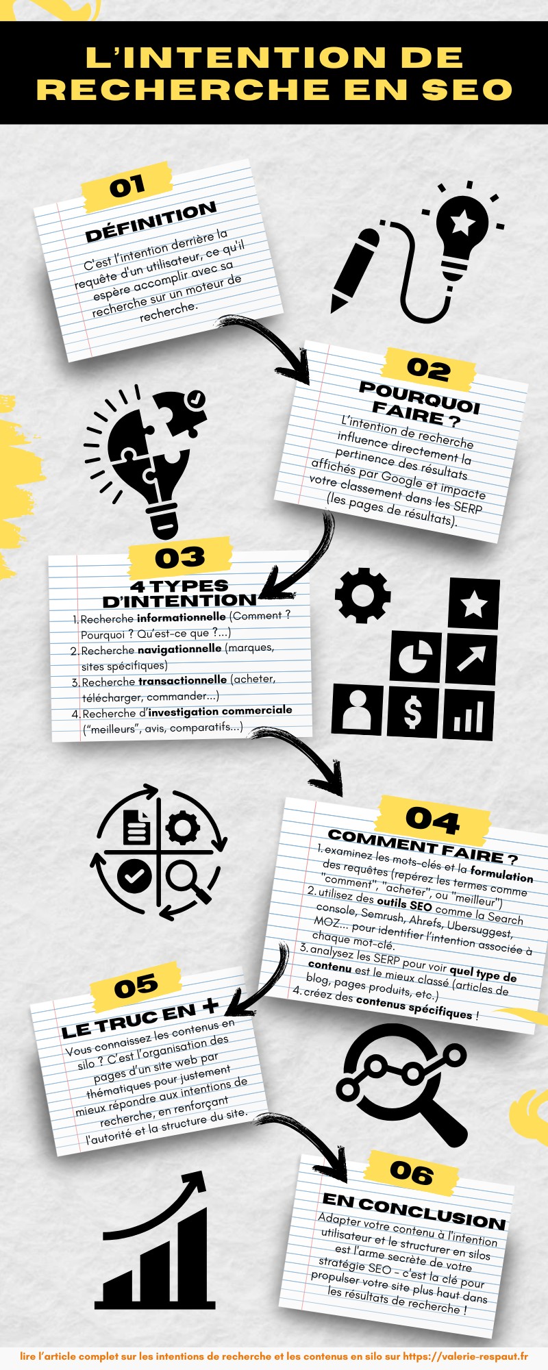 infographie présentant ce qu'est l'intention de recherche et comment faire pour aligner ses contenus